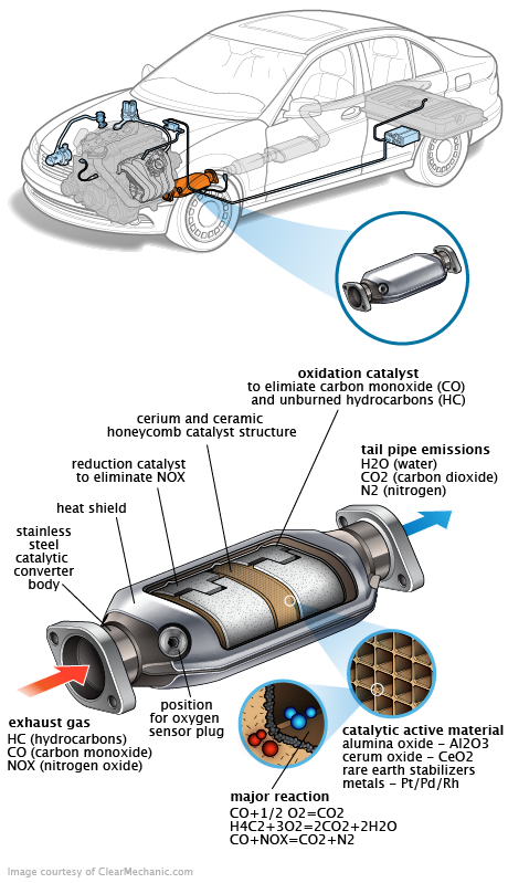 See P3892 repair manual